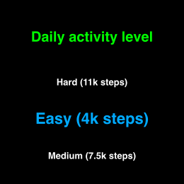 The Daily activity level picker: Easy (4k steps), Medium (7.5k steps), Hard (11k steps)